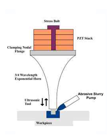ultrasonic-machining-center